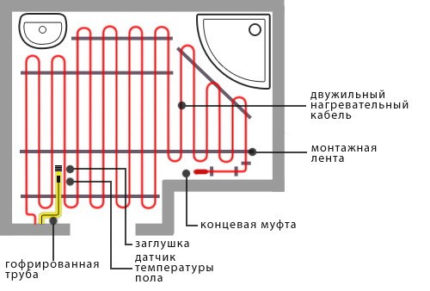 Схема укладки кабеля